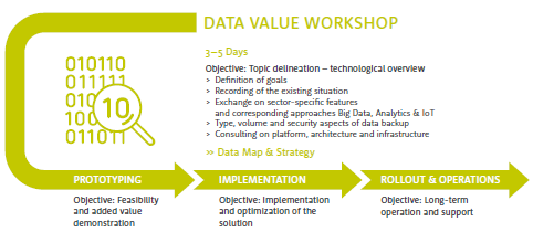 Data Value Workshop - Process & Goals