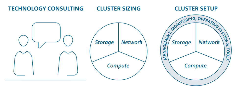 High Performance Computing