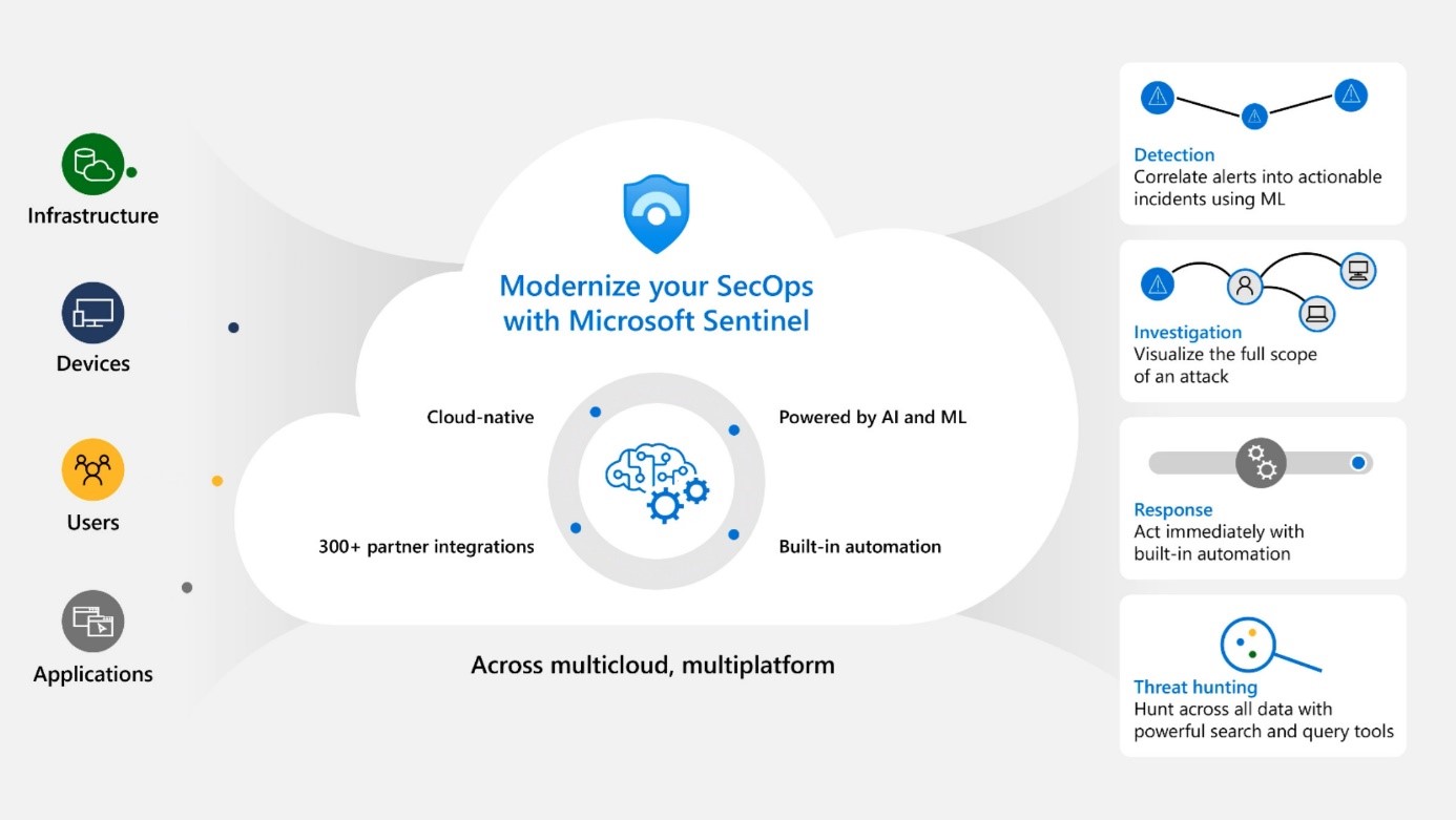 Microsoft Sentinel sva.de