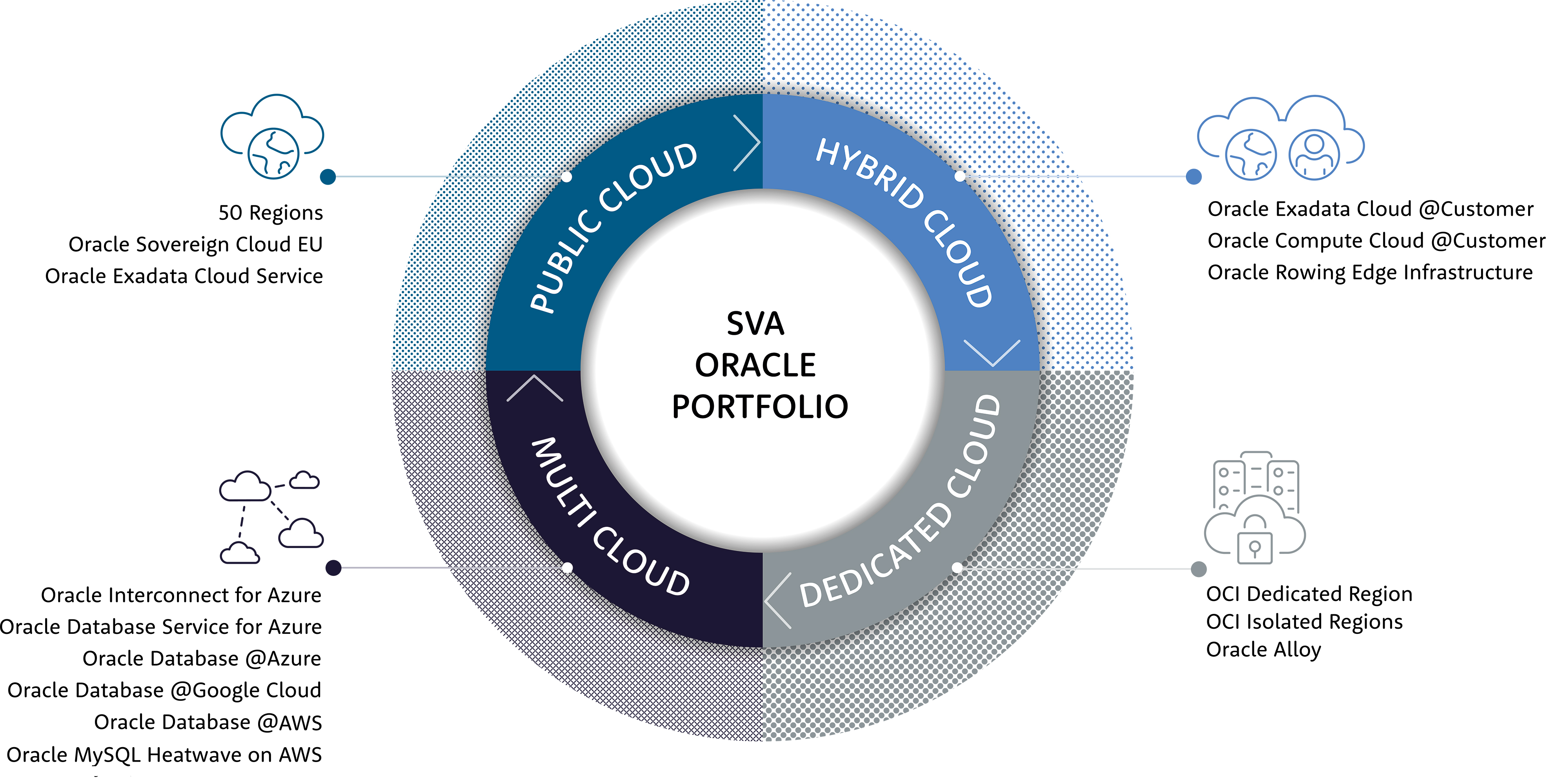 Oracle Portfolio Grafik