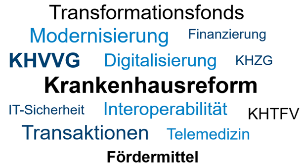 Transformationsfonds Wortwolke