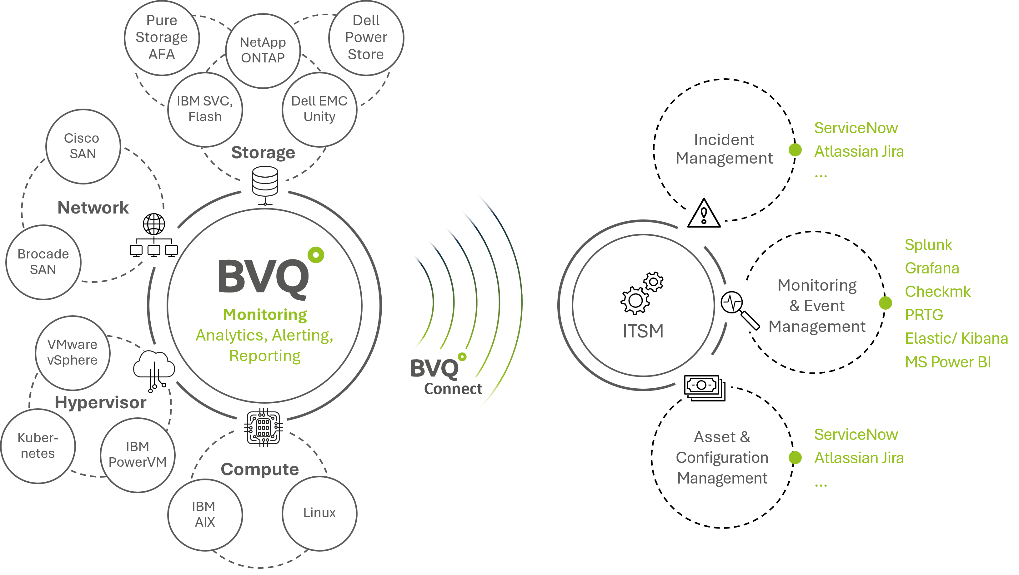 BVQ Overview