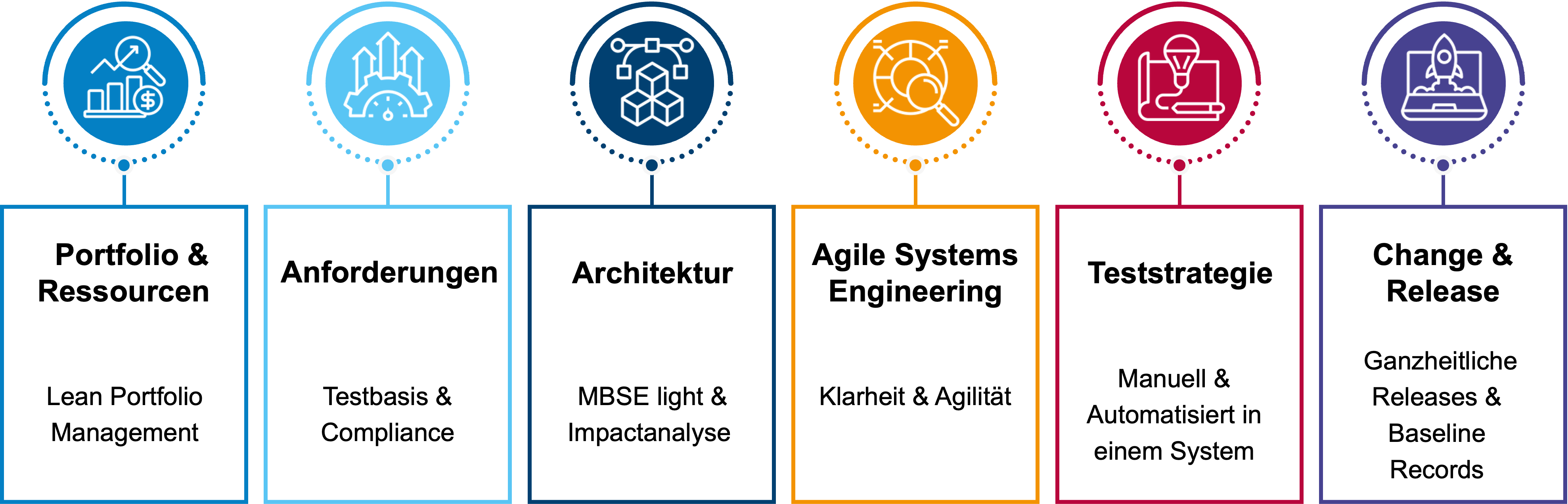 ALM for Jira Übersichtsgrafik