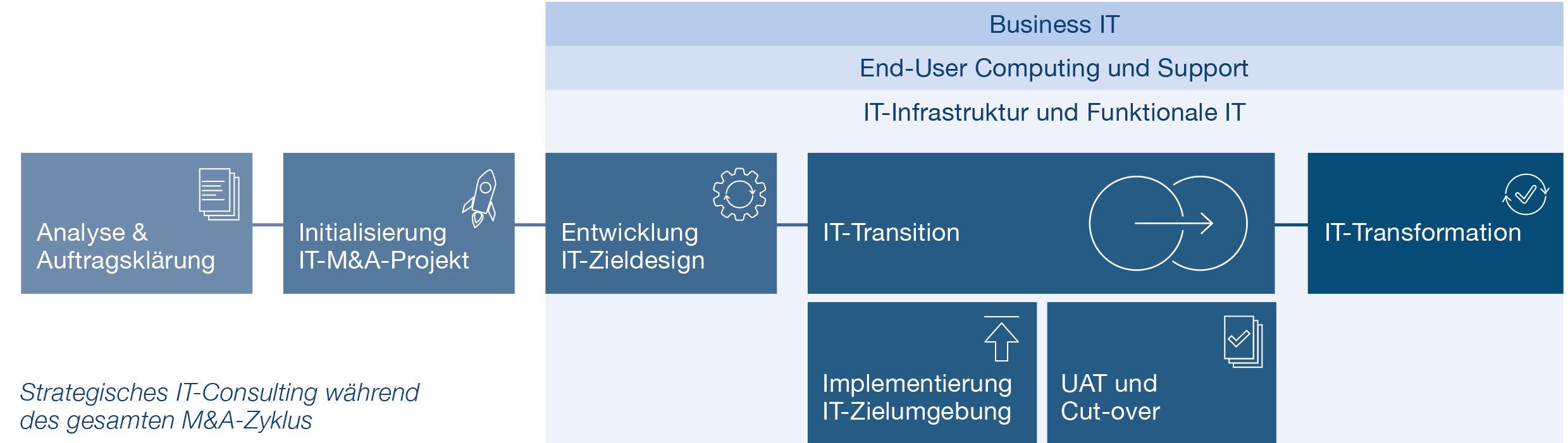 SITCO Grafik SVA 2025