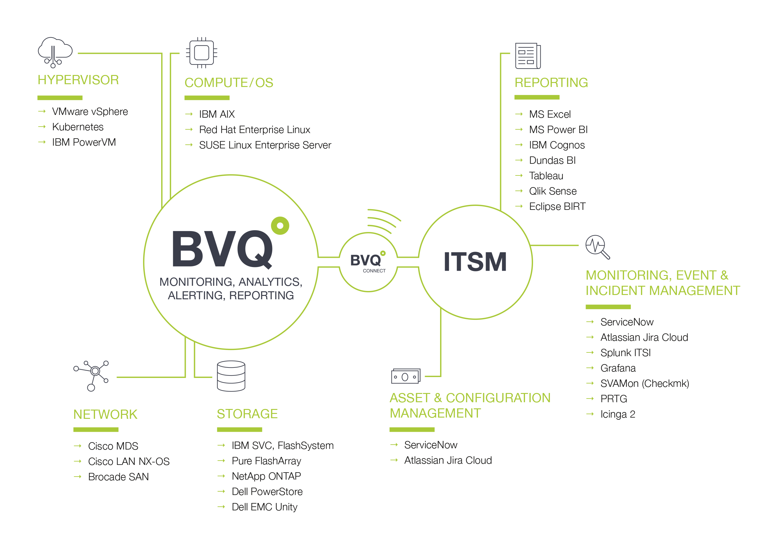 BVQ Multiplattform