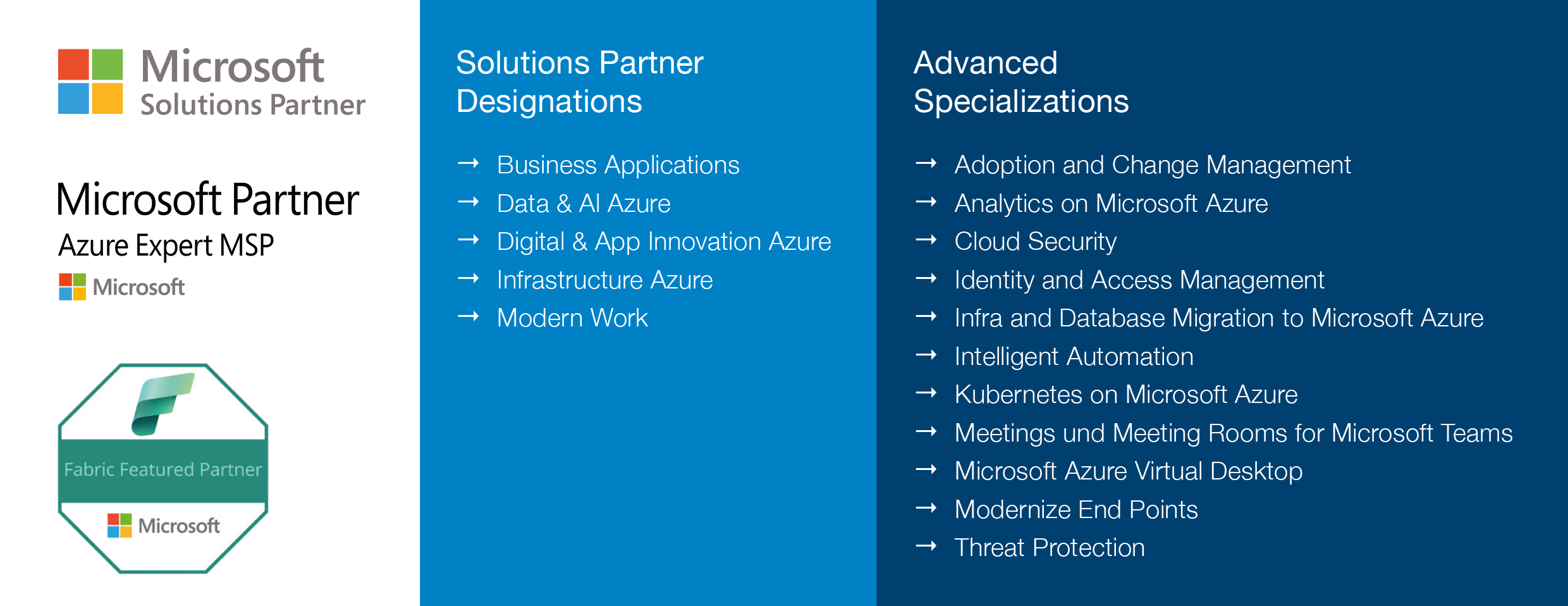 Microsoft Partnerschaftsübersicht mit SVA