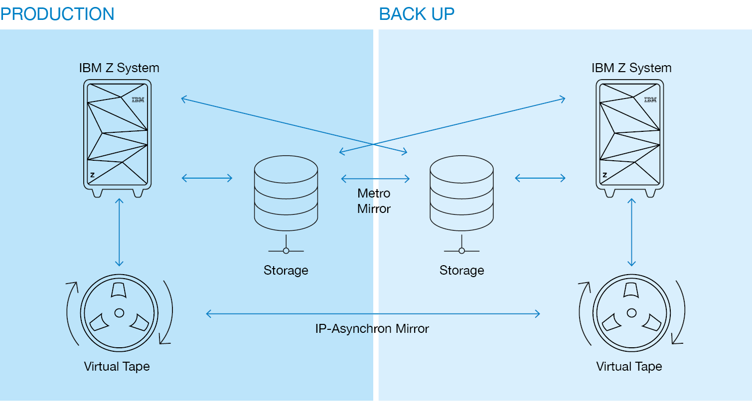 Grafik z/Hosting SVA 2026
