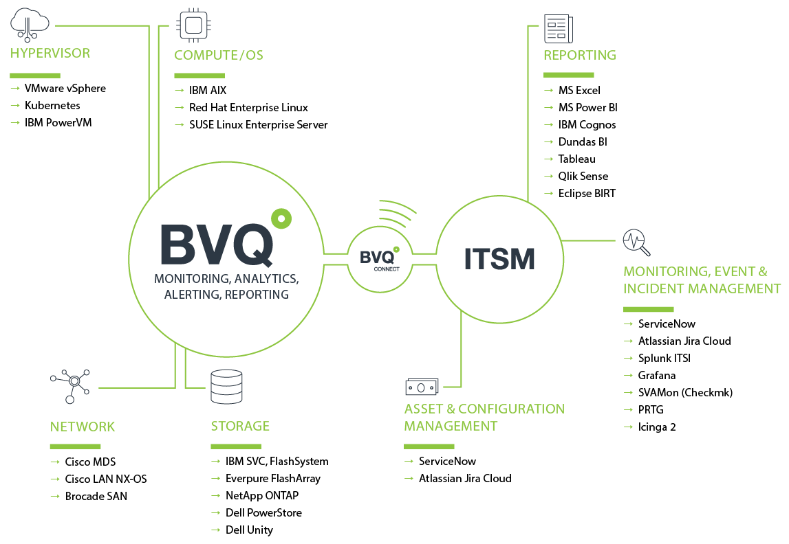 Multiplattform Übersicht