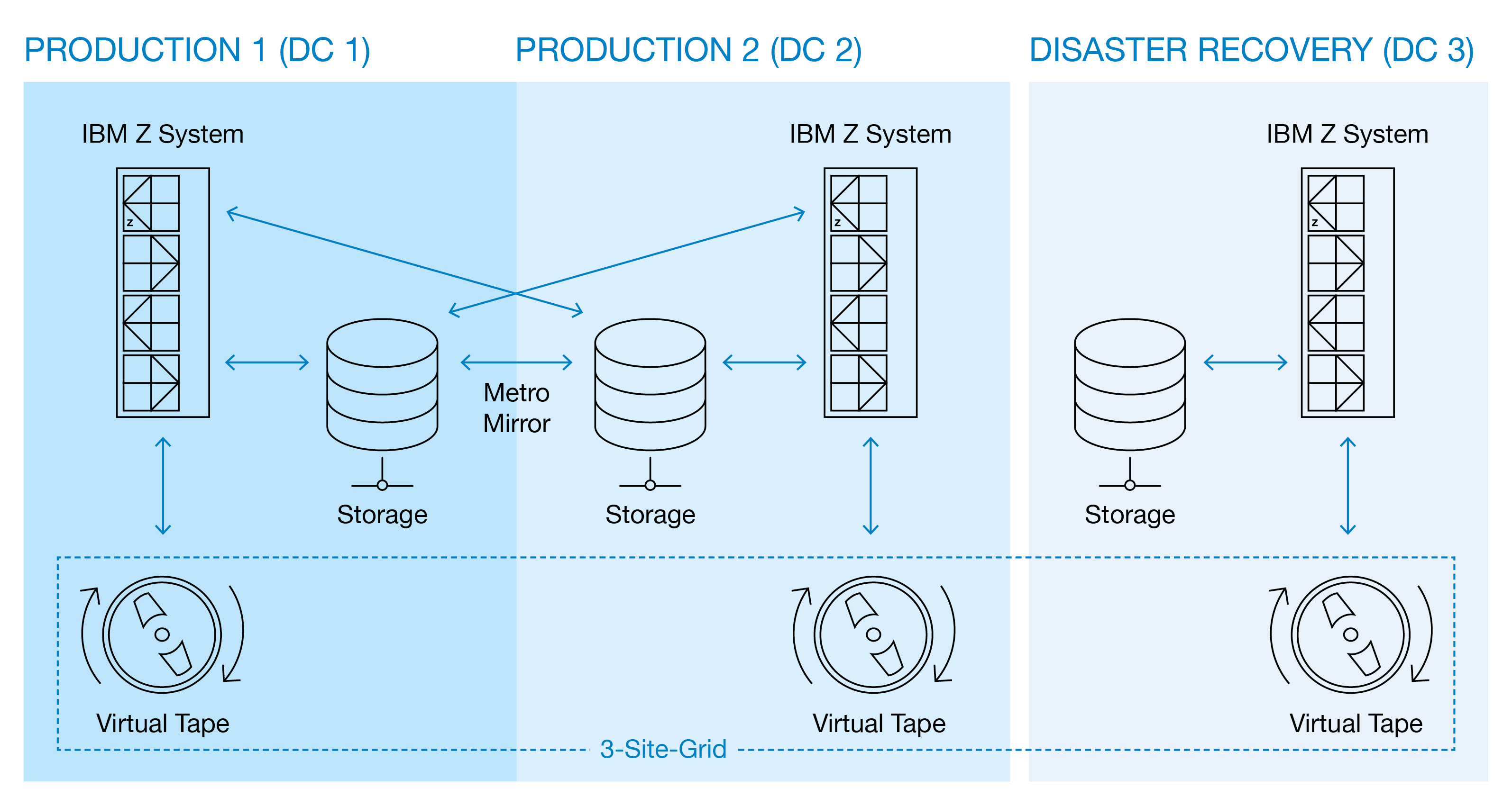zHosting Grafik