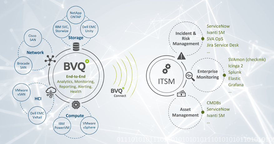 BVQ system