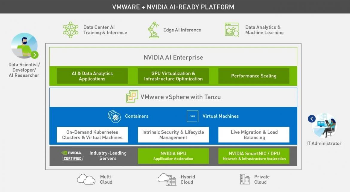 NVIDIA AI Enterprise Infografik