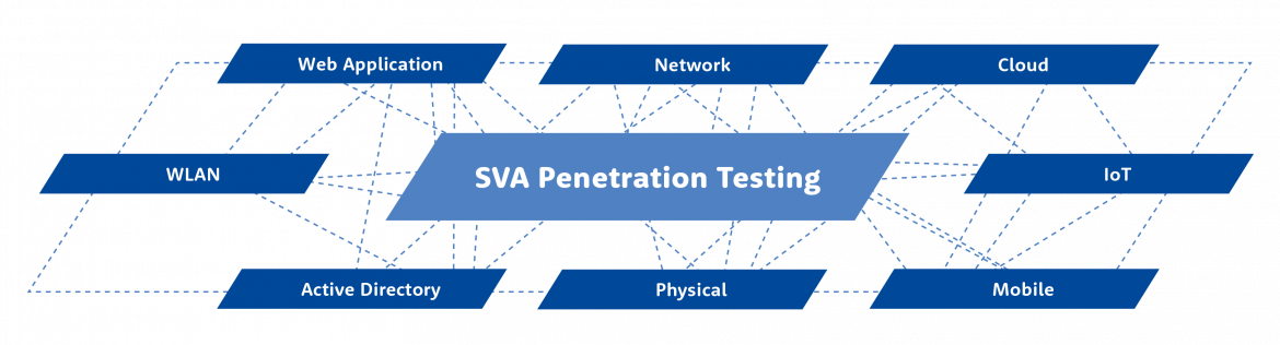 IT security pentesting eng diagram