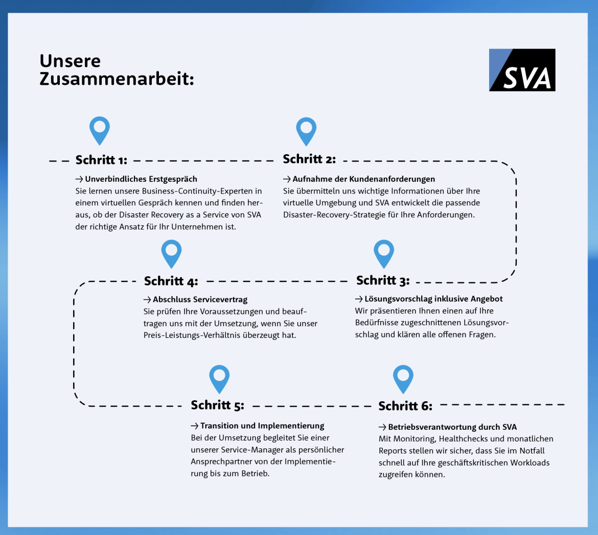 Disaster Recovery as a Service Grafik