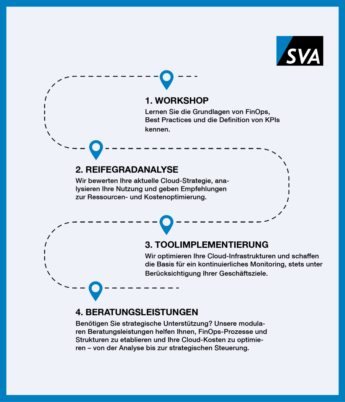 Schaubild IBM Cloudability