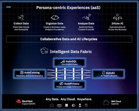 AAS Data Value