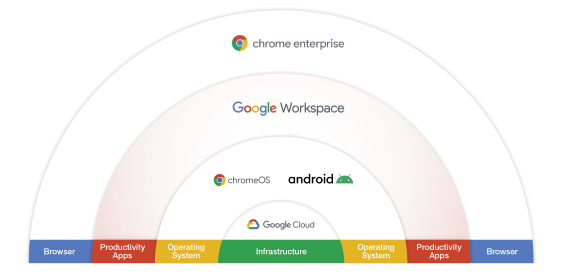 Google Cloud Grafik SVA 2025