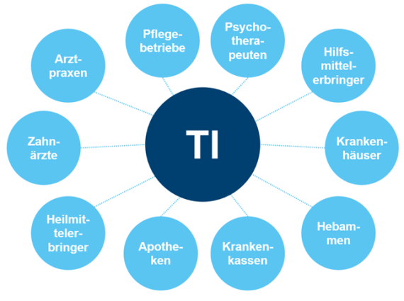 TI Zugriffsberechtigte