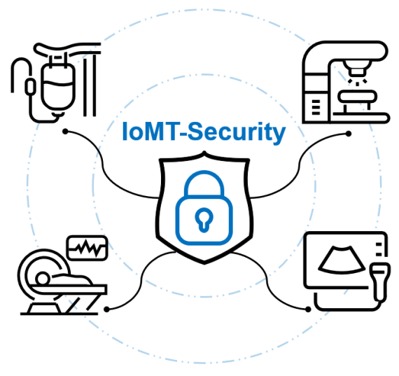 IomT Security