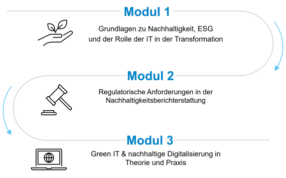Basisworkshop Module