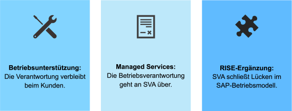 Betriebsmodelle SAP Basis Services